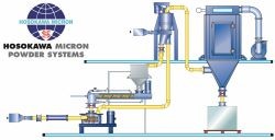 Hosokawa Micron Powder Systems - Size Reduction Systems and Powder Processing Solutions
